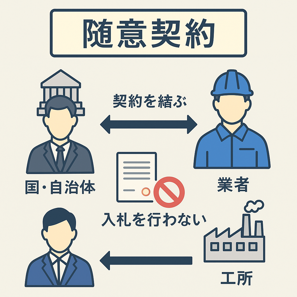 随意契約とは